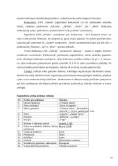 Įmonės rinkodaros planavimo teoriniai aspektai: UAB "Ankeda" 14 puslapis