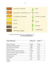Lietuvos kraštovaizdžių turistinis įvertinimas ir turizmo infrastruktūra 15 puslapis