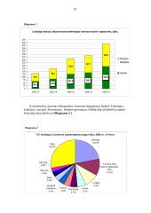 Lietuvos kraštovaizdžių turistinis įvertinimas ir turizmo infrastruktūra 19 puslapis