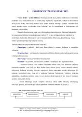 Įmonės valdymo funkcijos 4 puslapis