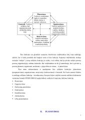 Įmonės valdymo funkcijos 5 puslapis