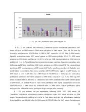 Įmonės veiklos analizė ir prognozė 2009 metams: AB "Swedbank" 11 puslapis
