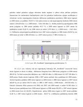 Įmonės veiklos analizė ir prognozė 2009 metams: AB "Swedbank" 12 puslapis