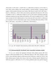 Įmonės veiklos analizė ir prognozė 2009 metams: AB "Swedbank" 14 puslapis