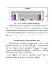 Įmonės veiklos analizė ir prognozė 2009 metams: AB "Swedbank" 10 puslapis