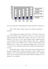 Lietuvos tarptautinė prekyba žemės ūkio produktais 19 puslapis