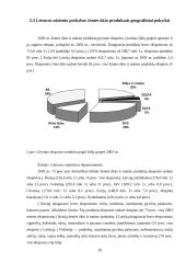 Lietuvos tarptautinė prekyba žemės ūkio produktais 20 puslapis