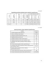 Įmonės veiklos planavimas ir ekonominių rodiklių skaičiavimai 13 puslapis