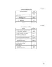 Įmonės veiklos planavimas ir ekonominių rodiklių skaičiavimai 14 puslapis