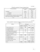 Įmonės veiklos planavimas ir ekonominių rodiklių skaičiavimai 15 puslapis