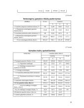 Įmonės veiklos planavimas ir ekonominių rodiklių skaičiavimai 18 puslapis