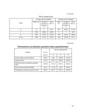 Įmonės veiklos planavimas ir ekonominių rodiklių skaičiavimai 19 puslapis