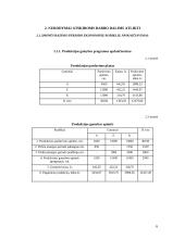 Įmonės veiklos planavimas ir ekonominių rodiklių skaičiavimai 6 puslapis