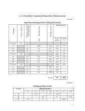 Įmonės veiklos planavimas ir ekonominių rodiklių skaičiavimai 7 puslapis