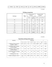 Įmonės veiklos planavimas ir ekonominių rodiklių skaičiavimai 8 puslapis