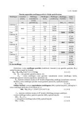 Įmonės veiklos metinis planavimas 15 puslapis