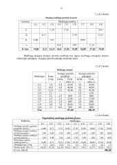 Įmonės veiklos metinis planavimas 16 puslapis