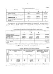 Įmonės veiklos metinis planavimas 8 puslapis