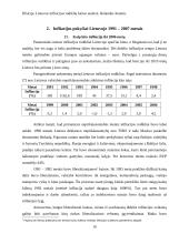 Lietuvos infliacijos rodiklių kaitos analizė 10 puslapis