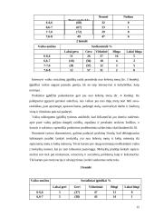 Mokyklinis brandumas 15 puslapis