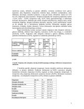 Odos pažeidimas, įtakotas darbo aplinkos veiksnių gydymo įstaigoje 5 puslapis