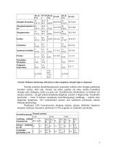 Odos pažeidimas, įtakotas darbo aplinkos veiksnių gydymo įstaigoje 7 puslapis