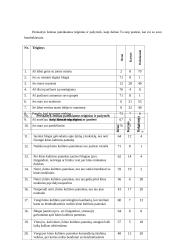 Paauglių kūno kultūros pamokų nelankymo, santykių su bendraamžiais ir mokytojo elgesio stiliaus sąsajos 4 puslapis