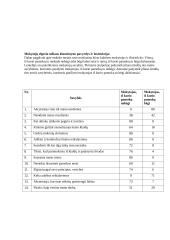 Paauglių kūno kultūros pamokų nelankymo, santykių su bendraamžiais ir mokytojo elgesio stiliaus sąsajos 5 puslapis