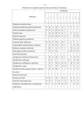 ISO 9000 serijos taikymas pramonės srityje 13 puslapis