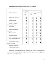 Išorinių ir vidinių veiksnių analizė: AB "Ragutis" 15 puslapis