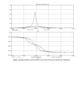 Rezonansinių grandinių parametrų ir charakteristikų analizė 18 puslapis