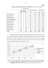 Kaimo turizmo plėtros galimybių analizė 18 puslapis