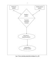 Kaimo turizmo plėtros galimybių analizė 7 puslapis