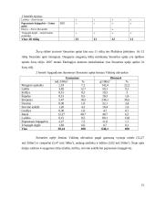 Siesarties upės žuvų bendrijos bioįvairovė 15 puslapis