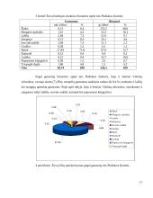 Siesarties upės žuvų bendrijos bioįvairovė 17 puslapis