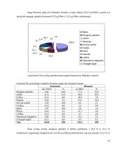 Siesarties upės žuvų bendrijos bioįvairovė 18 puslapis