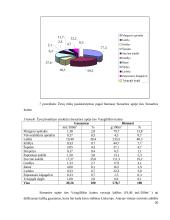 Siesarties upės žuvų bendrijos bioįvairovė 20 puslapis