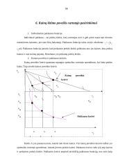 Kainų kitimo poveikis vartotojų pasirinkimui 14 puslapis