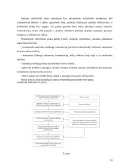 Statybos darbų organizavimas įmonėje 13 puslapis