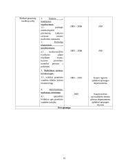 Kauno miesto Žaliakalnio seniūnijos aplinkos apsaugos veiksmų planas 12 puslapis