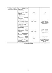Kauno miesto Žaliakalnio seniūnijos aplinkos apsaugos veiksmų planas 13 puslapis