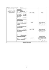 Kauno miesto Žaliakalnio seniūnijos aplinkos apsaugos veiksmų planas 14 puslapis