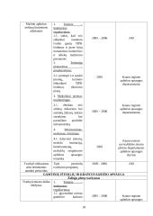 Kauno miesto Žaliakalnio seniūnijos aplinkos apsaugos veiksmų planas 15 puslapis