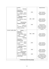 Kauno miesto Žaliakalnio seniūnijos aplinkos apsaugos veiksmų planas 16 puslapis