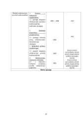 Kauno miesto Žaliakalnio seniūnijos aplinkos apsaugos veiksmų planas 17 puslapis