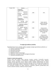 Kauno miesto Žaliakalnio seniūnijos aplinkos apsaugos veiksmų planas 18 puslapis