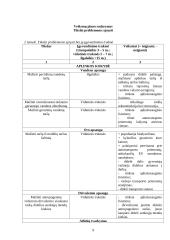 Kauno miesto Žaliakalnio seniūnijos aplinkos apsaugos veiksmų planas 6 puslapis