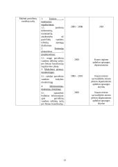 Kauno miesto Žaliakalnio seniūnijos aplinkos apsaugos veiksmų planas 10 puslapis