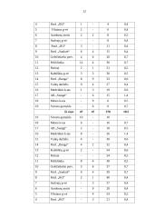 Keleivių vežimas Alytuje 11 puslapis