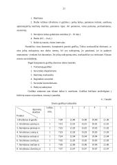 Keleivių vežimas Alytuje 20 puslapis